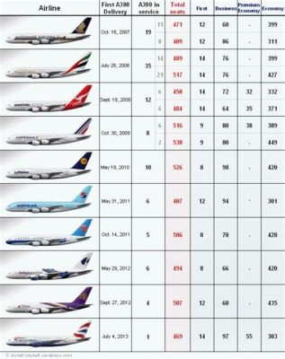 中型機坐多少人：從多維度探討航空座位的配置問題